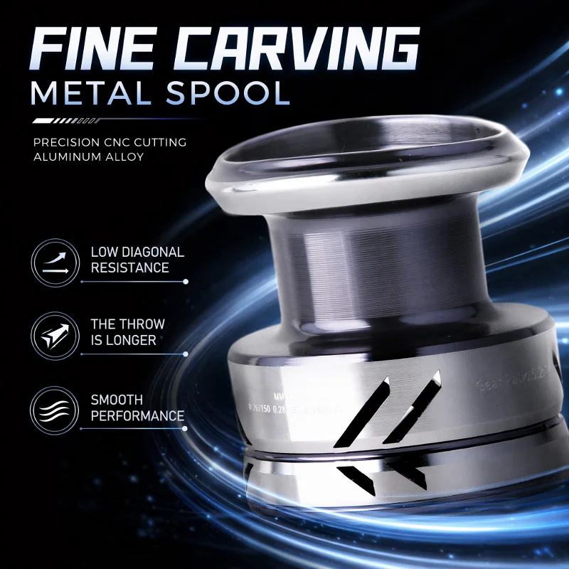 DEUKIO Metal Knob Fishing Reel - Daiwa Reel Fuego review and price